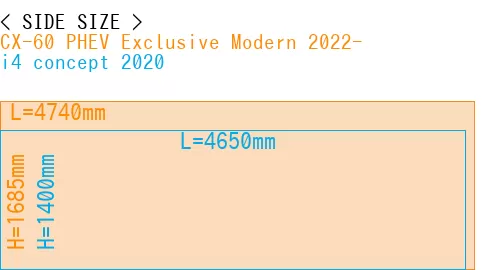 #CX-60 PHEV Exclusive Modern 2022- + i4 concept 2020